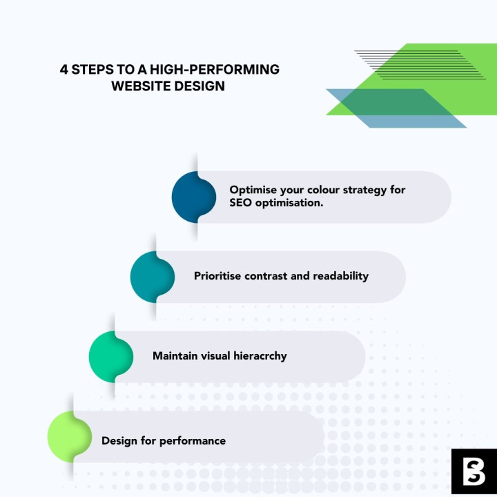 2026 colour trends website design bespoke SEO accessible UX future proof brand performance contrast strategy