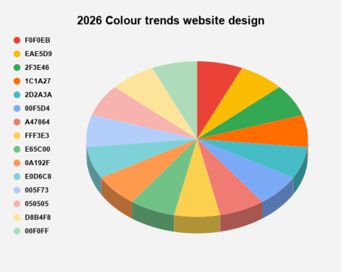 2026 Colours trends for website design