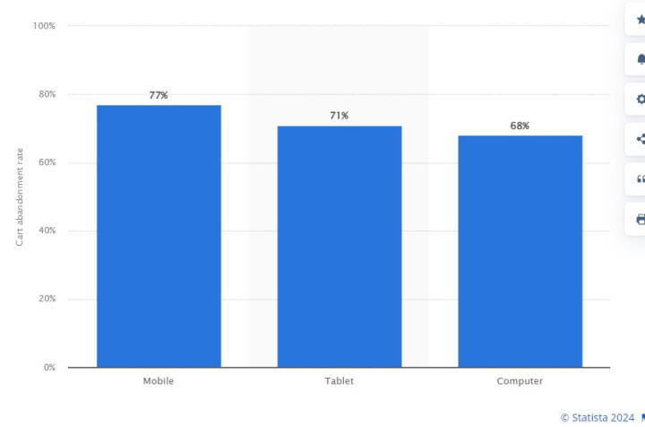 % of baskets created but then abandoned in the UK in 4th quarter 2023, by device