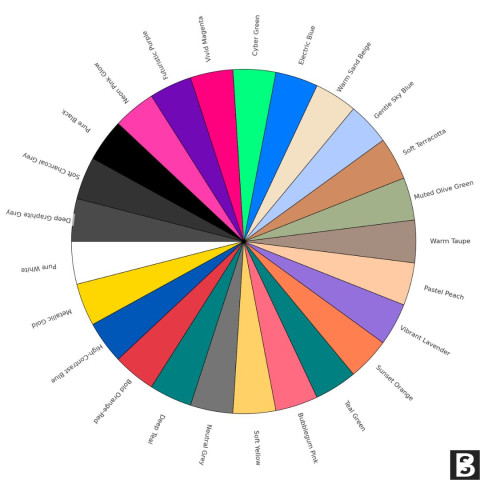 web design colour trends 2025 bespoke software custom