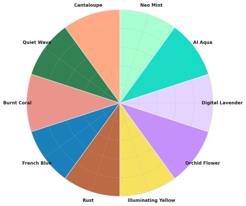 10 trending Web Design colours: Get Ahead in 2024!