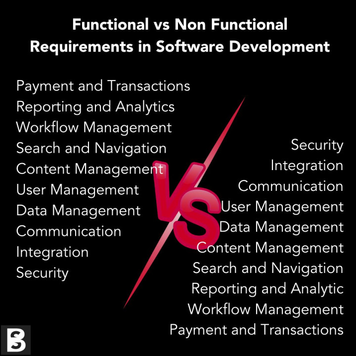 In the realm of Bespoke software development, success hinges not only on writing code but also on understanding the end user requirements. This understanding is encapsulated in the concept of requirements, which can be broadly categorised into two main types: Functional Requirements and Non-Functional Requirements. While both are essential for creating an effective Bepsoke Software solution, they serve different purposes and address distinct aspects of the requirements gathering process.