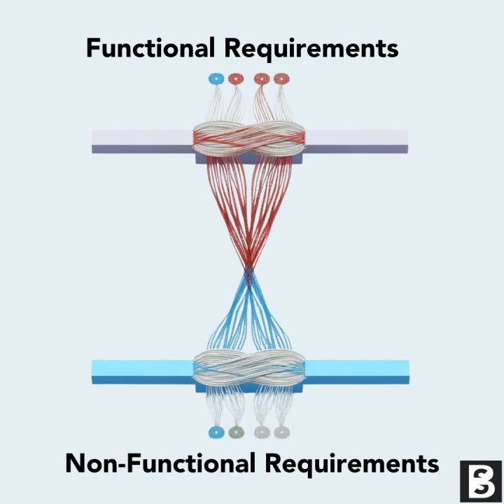 In the realm of Bespoke software development, success hinges not only on writing code but also on understanding the end user requirements. This understanding is encapsulated in the concept of requirements, which can be broadly categorised into two main types: Functional Requirements and Non-Functional Requirements. While both are essential for creating an effective Bepsoke Software solution, they serve different purposes and address distinct aspects of the requirements gathering process.