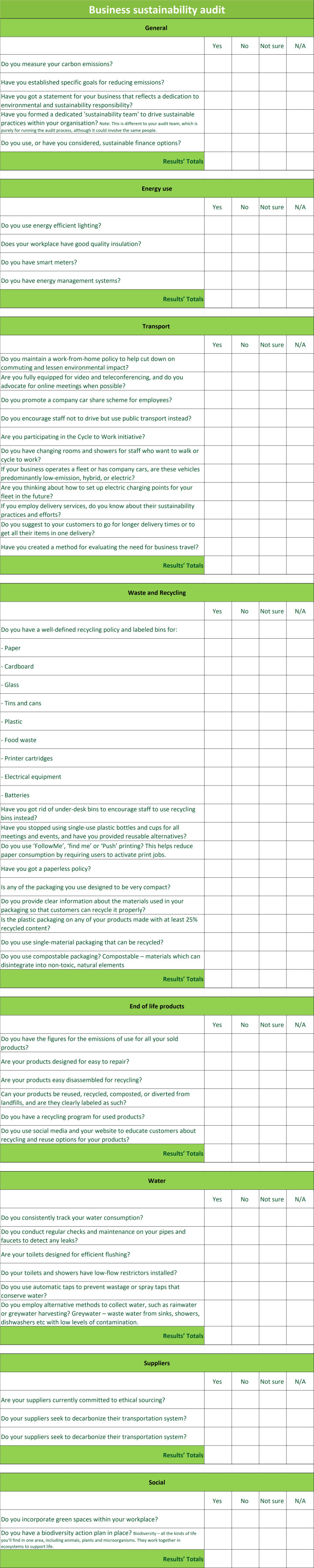 business sustainability audit checklist carbon footprint, carbon neutral, net zero